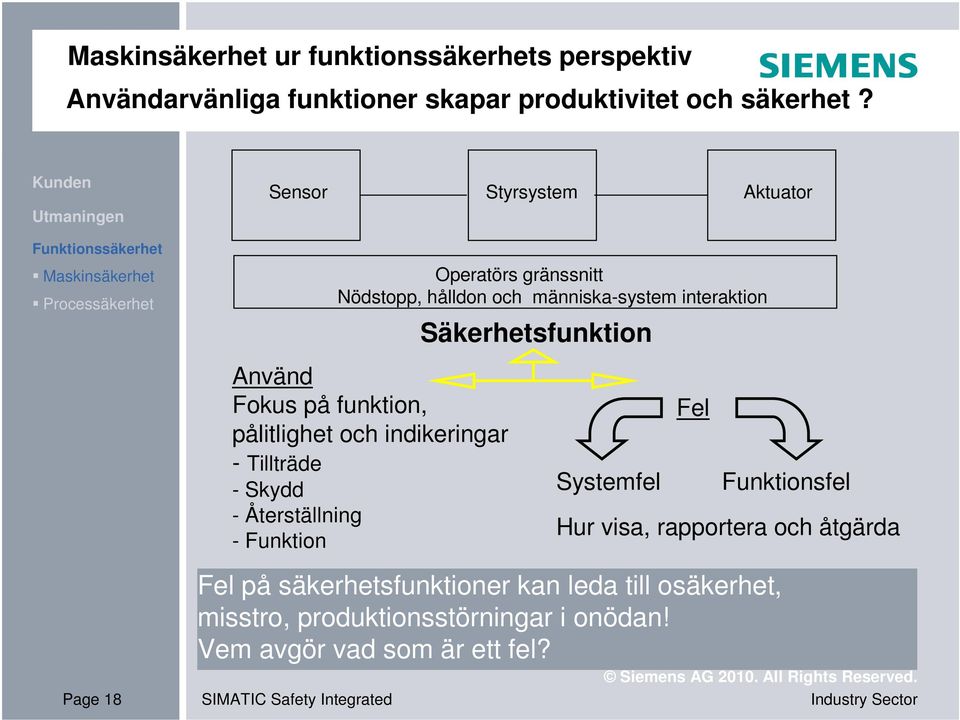 Använd Fokus på funktion, pålitlighet och indikeringar - Tillträde - Skydd - Återställning - Funktion Säkerhetsfunktion Systemfel Fel