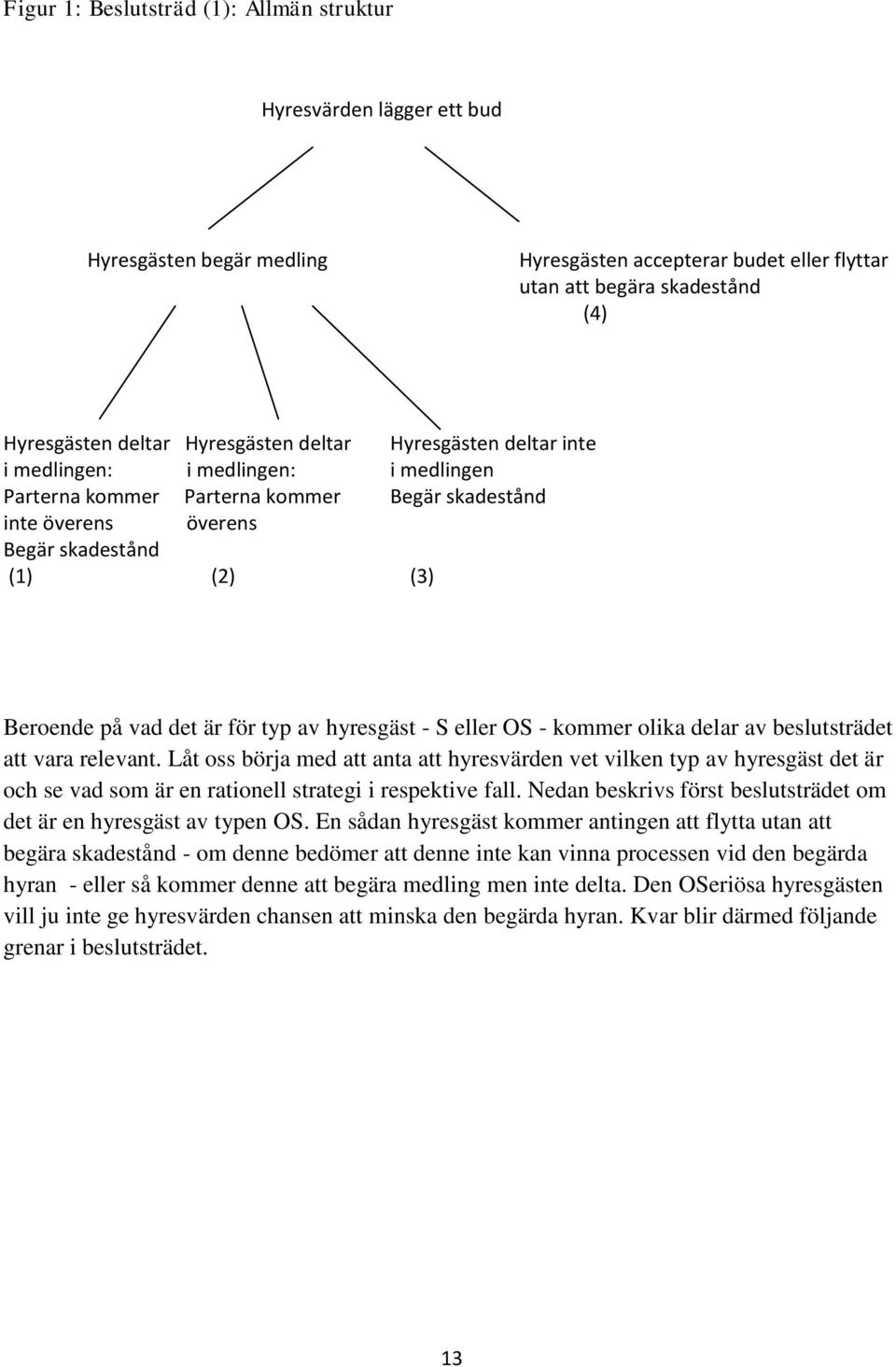 av hyresgäst - S eller OS - kommer olika delar av beslutsträdet att vara relevant.