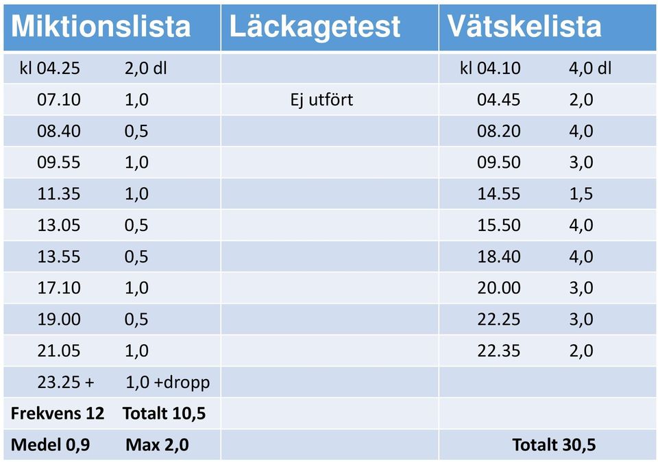 55 1,5 13.05 0,5 15.50 4,0 13.55 0,5 18.40 4,0 17.10 1,0 20.00 3,0 19.00 0,5 22.