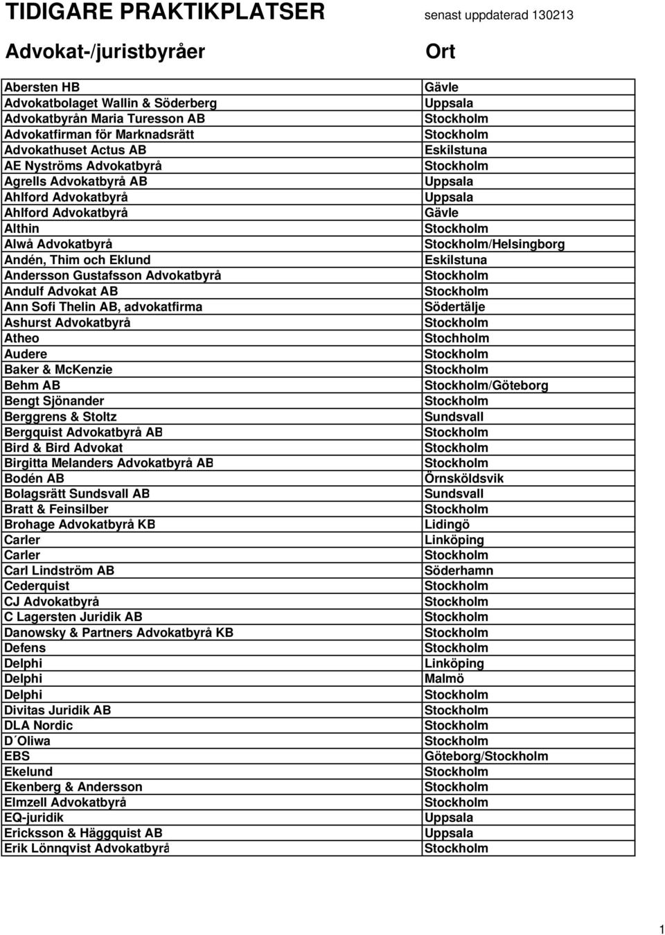 Thelin AB, advokatfirma Ashurst Advokatbyrå Atheo Audere Baker & McKenzie Behm AB Bengt Sjönander Berggrens & Stoltz Bergquist Advokatbyrå AB Bird & Bird Advokat Birgitta Melanders Advokatbyrå AB