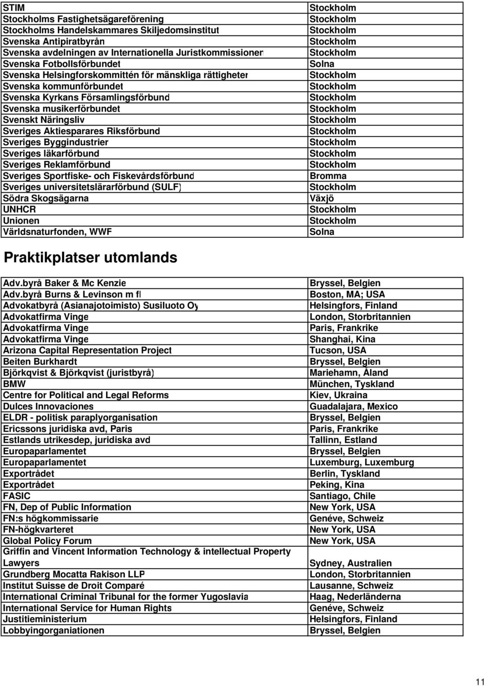 Byggindustrier Sveriges läkarförbund Sveriges Reklamförbund Sveriges Sportfiske- och Fiskevårdsförbund Sveriges universitetslärarförbund (SULF) Södra Skogsägarna UNHCR Unionen Världsnaturfonden, WWF