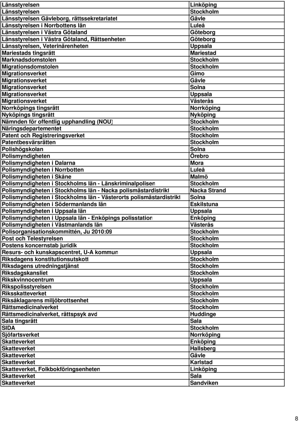 Nämnden för offentlig upphandling (NOU) Näringsdepartementet Patent och Registreringsverket Patentbesvärsrätten Polishögskolan Polismyndigheten Polismyndigheten i Dalarna Polismyndigheten i