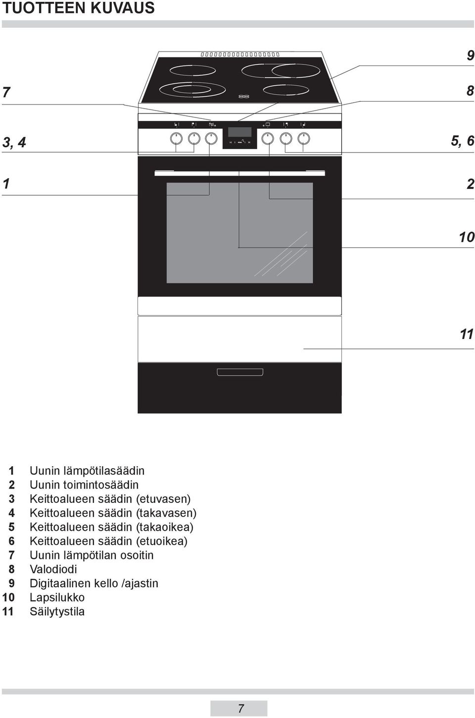 5 Keittoalueen säädin (takaoikea) 6 Keittoalueen säädin (etuoikea) 7 Uunin
