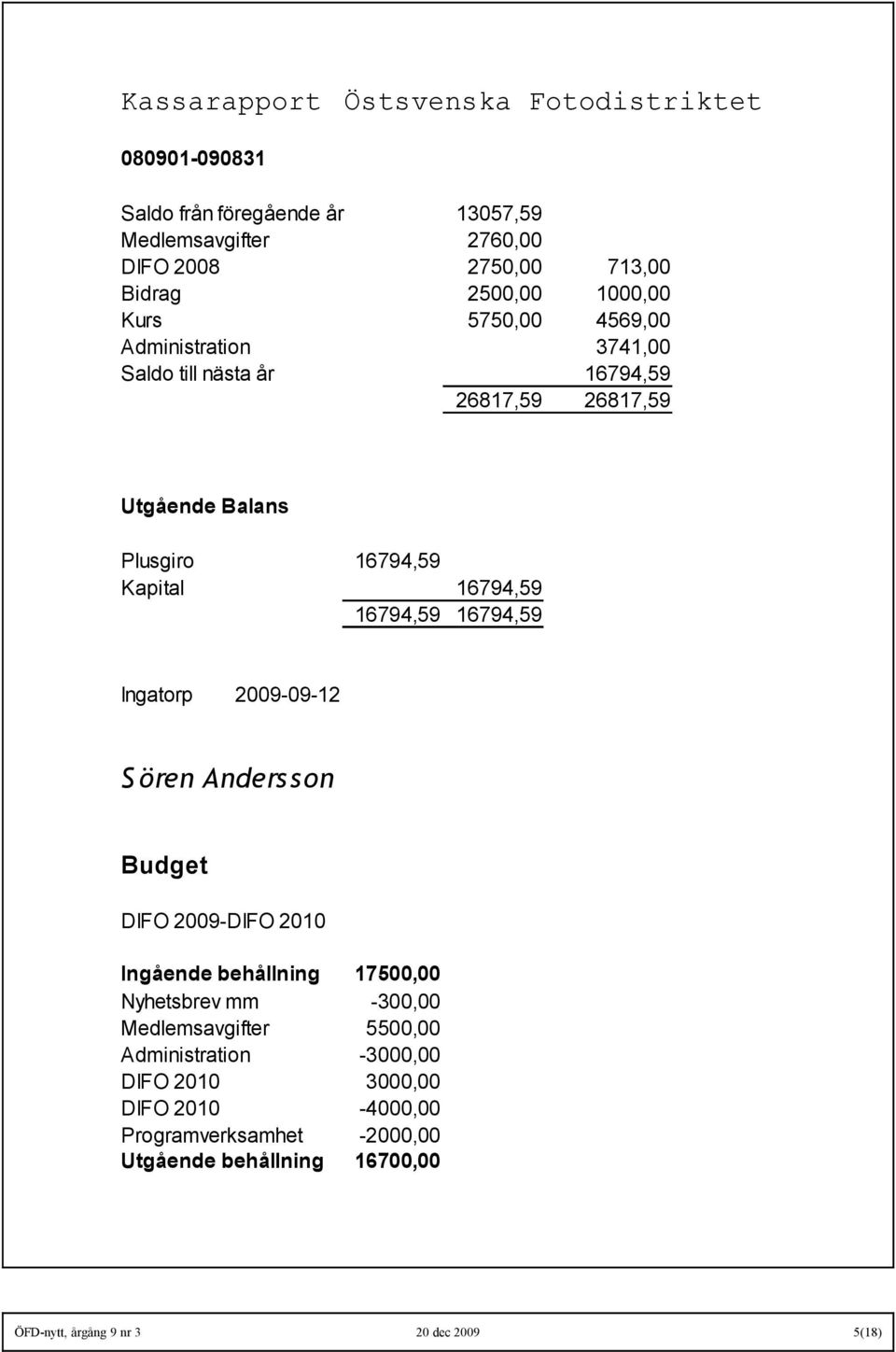 Ingatorp 6794,59 6794,59 6794,59 6794,59 2009-09-2 S ören Anders s on Budget DIFO 2009-DIFO 200 Ingående behållning Nyhetsbrev mm