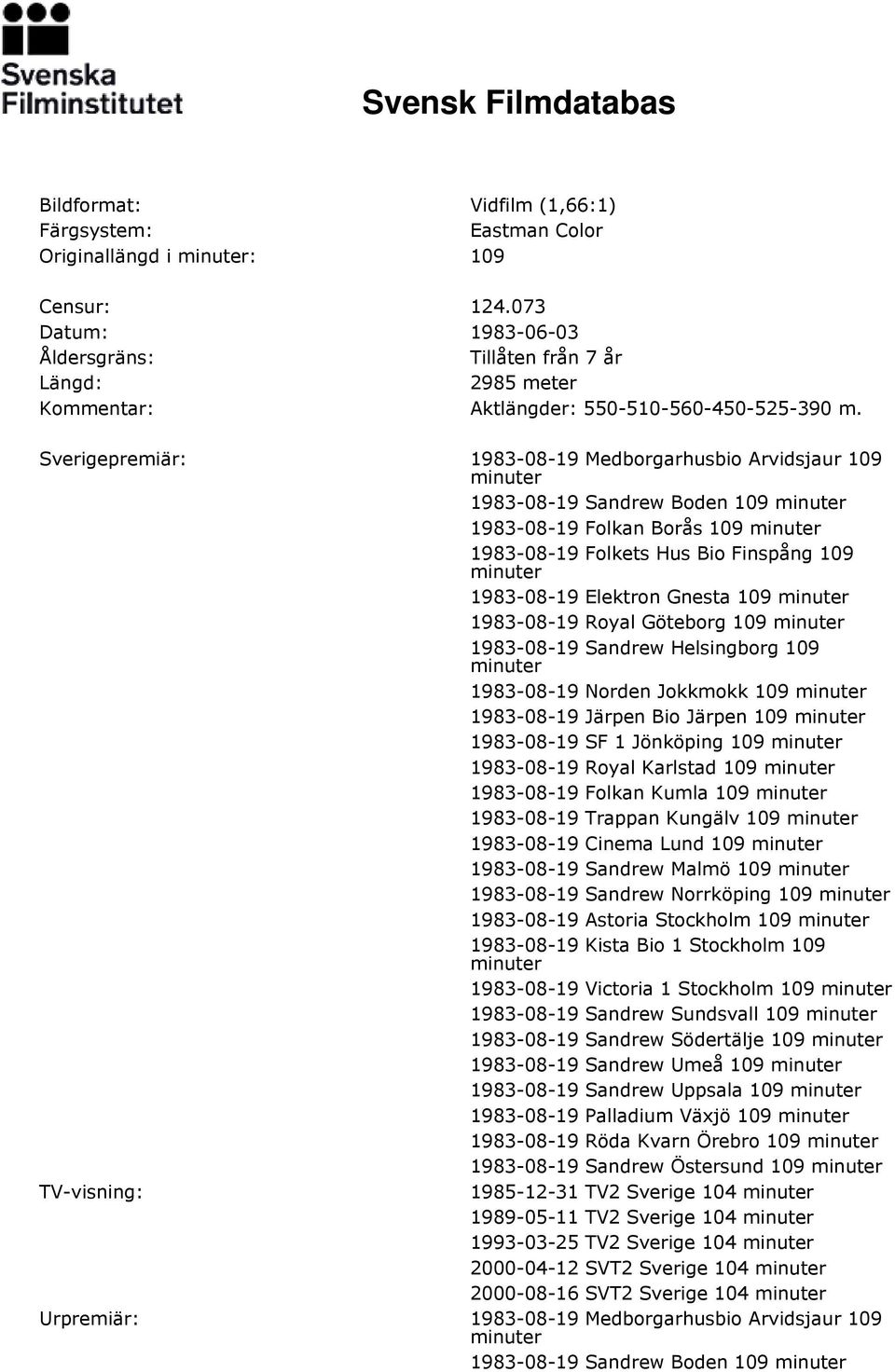 Sverigepremiär: 1983-08-19 Medborgarhusbio Arvidsjaur 109 1983-08-19 Sandrew Boden 109 1983-08-19 Folkan Borås 109 1983-08-19 Folkets Hus Bio Finspång 109 1983-08-19 Elektron Gnesta 109 1983-08-19