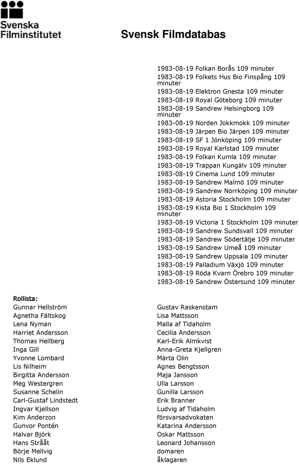 Malmö 109 1983-08-19 Sandrew Norrköping 109 1983-08-19 Astoria Stockholm 109 1983-08-19 Kista Bio 1 Stockholm 109 1983-08-19 Victoria 1 Stockholm 109 1983-08-19 Sandrew Sundsvall 109 1983-08-19