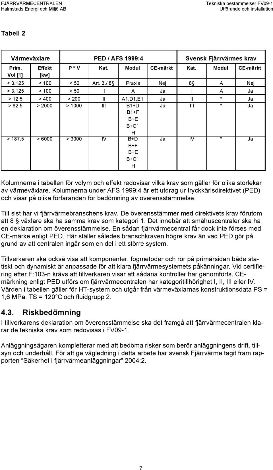 5 > 6000 > 3000 IV B+D B+F B+E B+C1 H Ja IV * Ja Kolumnerna i tabellen för volym och effekt redovisar vilka krav som gäller för olika storlekar av värmeväxlare.