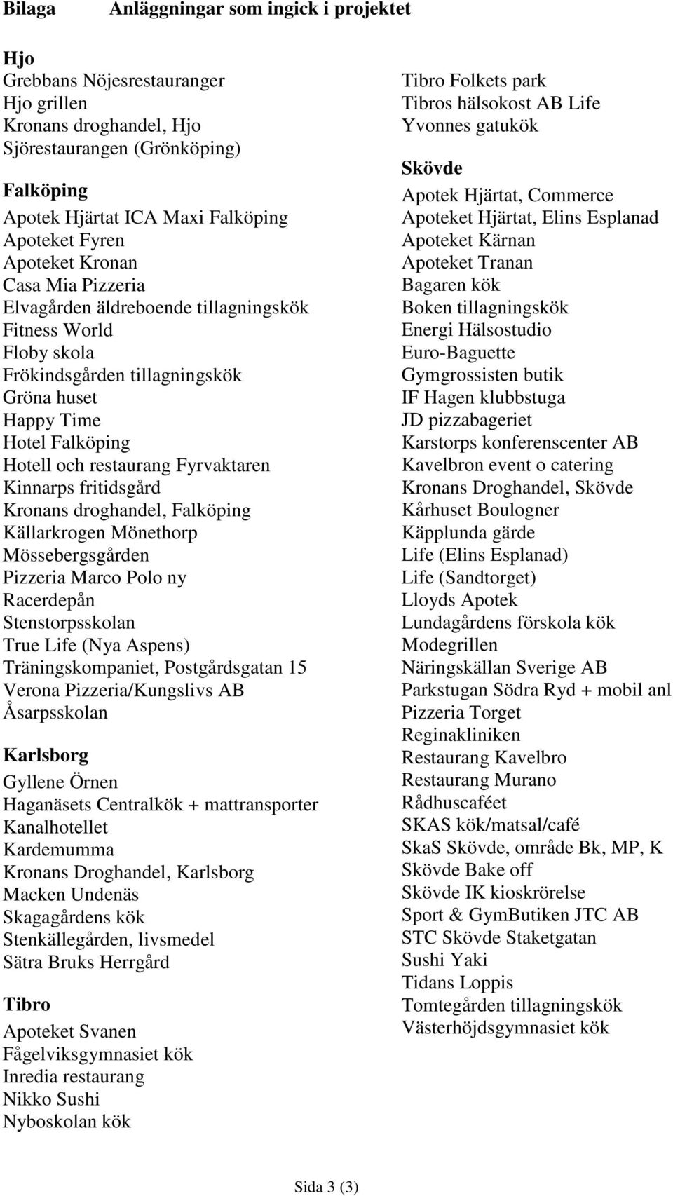 Fyrvaktaren Kinnarps fritidsgård Kronans droghandel, Falköping Källarkrogen Mönethorp Mössebergsgården Pizzeria Marco Polo ny Racerdepån Stenstorpsskolan True Life (Nya Aspens) Träningskompaniet,