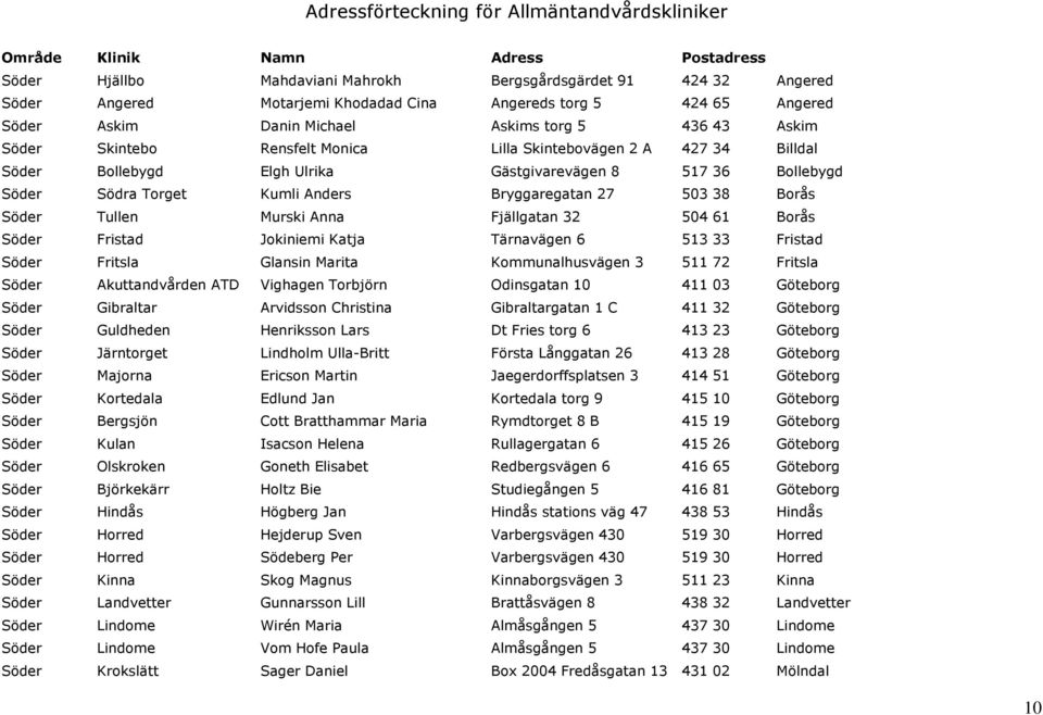 Bollebygd Söder Södra Torget Kumli Anders Bryggaregatan 27 503 38 Borås Söder Tullen Murski Anna Fjällgatan 32 504 61 Borås Söder Fristad Jokiniemi Katja Tärnavägen 6 513 33 Fristad Söder Fritsla