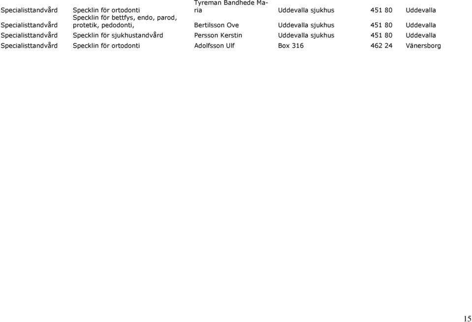 sjukhus 451 80 Uddevalla Specialisttandvård Specklin för sjukhustandvård Persson Kerstin Uddevalla