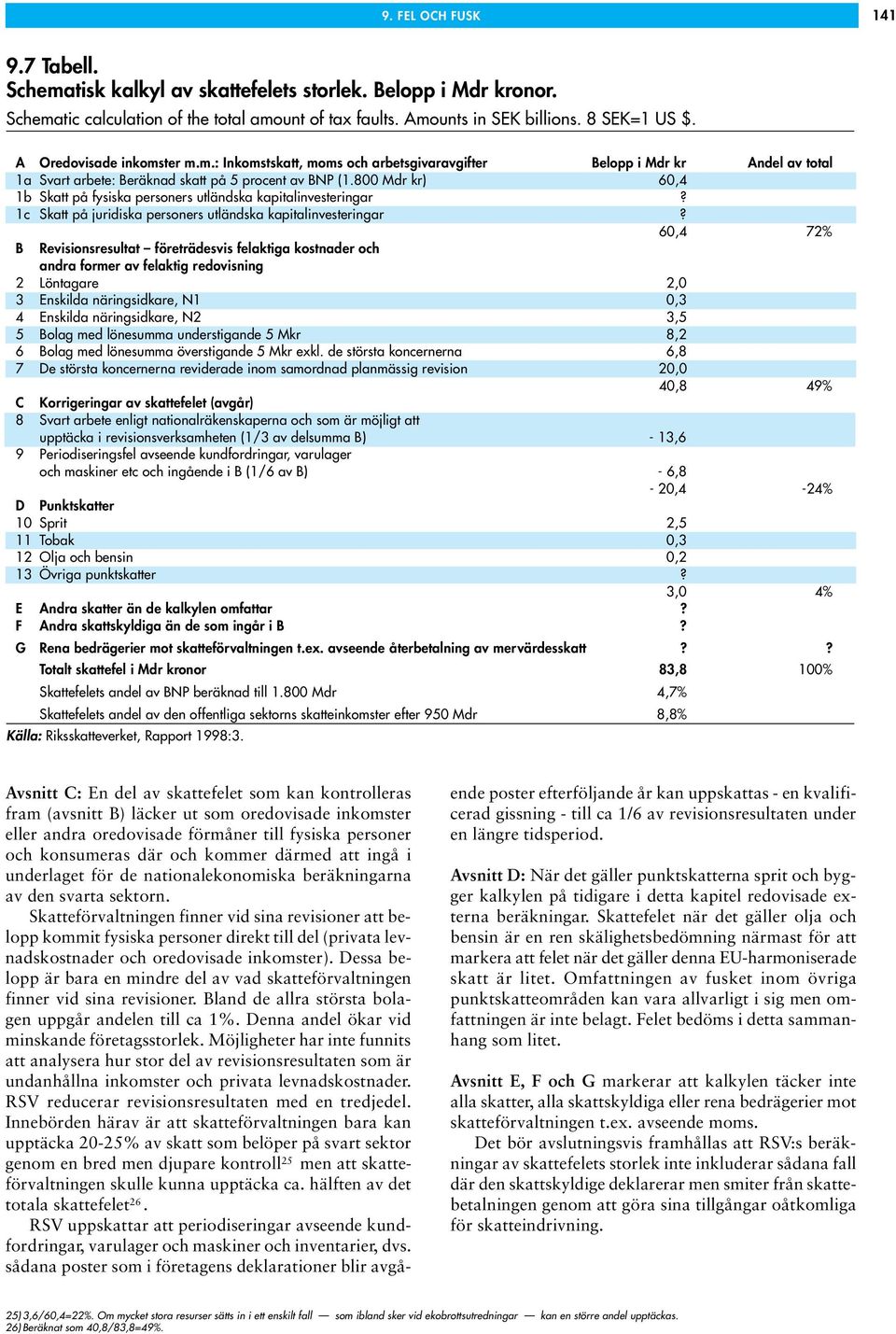 800 Mdr kr) 60,4 1b Skatt på fysiska personers utländska kapitalinvesteringar? 1c Skatt på juridiska personers utländska kapitalinvesteringar?