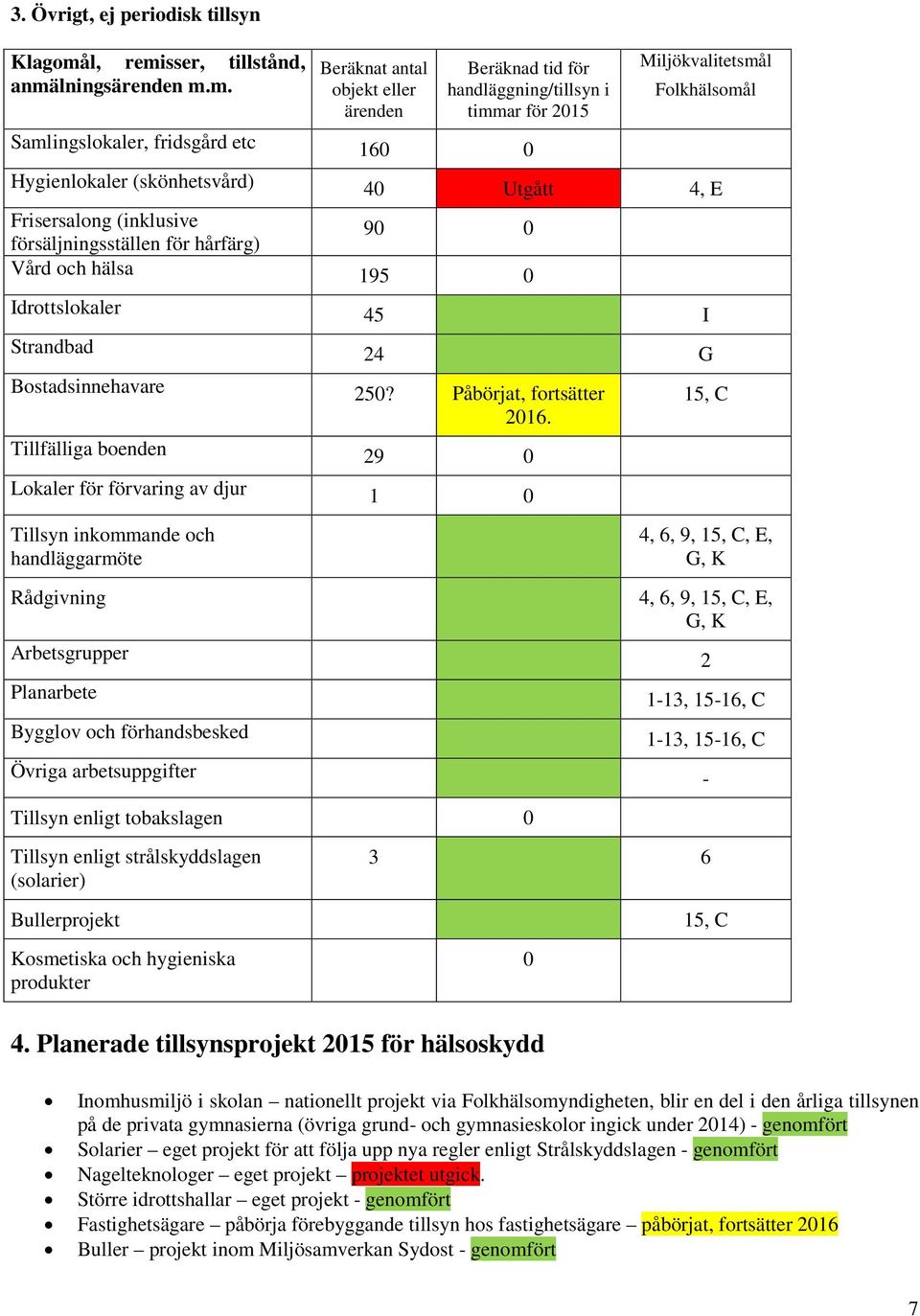 sser, tillstånd, anmä