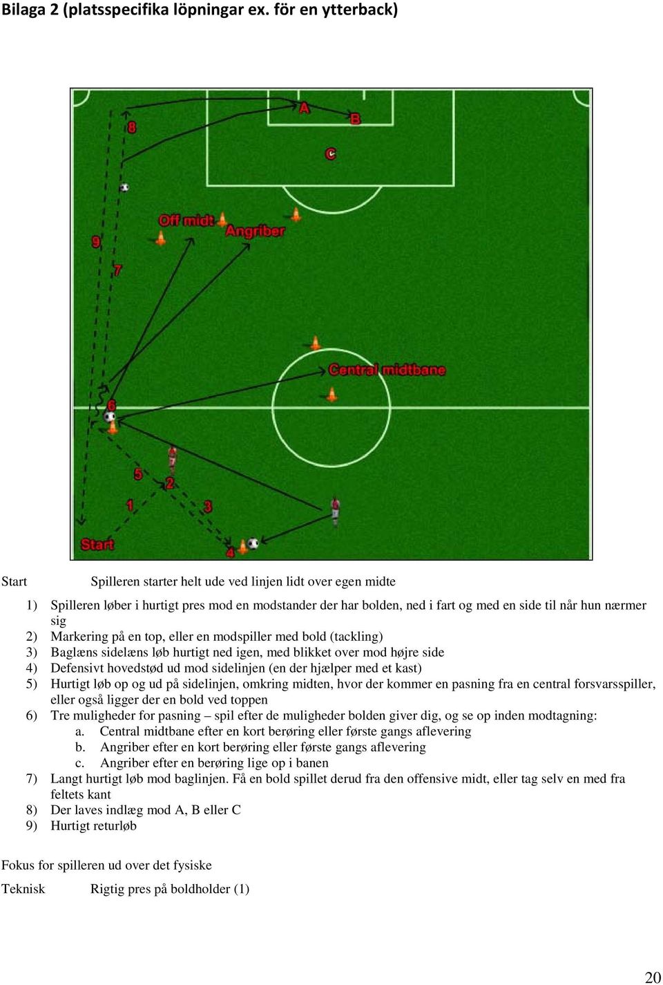 2) Markering på en top, eller en modspiller med bold (tackling) 3) Baglæns sidelæns løb hurtigt ned igen, med blikket over mod højre side 4) Defensivt hovedstød ud mod sidelinjen (en der hjælper med