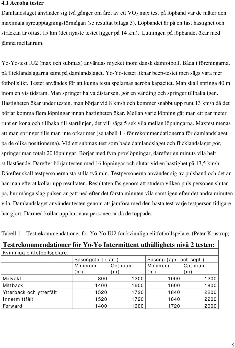 Yo-Yo-test IU2 (max och submax) användas mycket inom dansk damfotboll. Båda i föreningarna, på flicklandslagarna samt på damlandslaget. Yo-Yo-testet liknar beep-testet men sägs vara mer fotbollslikt.