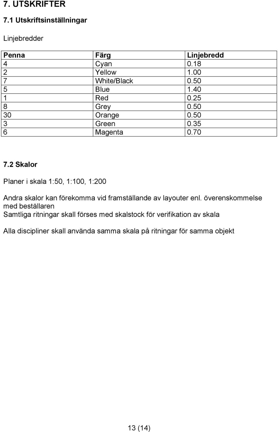 2 Skalor Planer i skala 1:50, 1:100, 1:200 Andra skalor kan förekomma vid framställande av layouter enl.