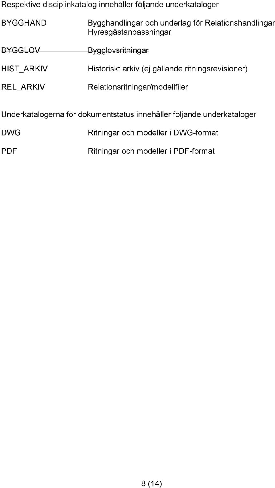 arkiv (ej gällande ritningsrevisioner) Relationsritningar/modellfiler Underkatalogerna för dokumentstatus