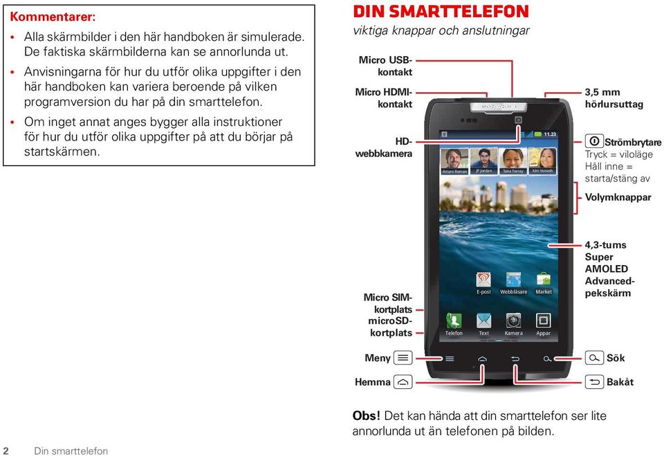 smarttelefon. Micro HDMIkontakt Om inget annat anges bygger alla instruktioner för hur du utför olika uppgifter på att du börjar på startskärmen. HDwebbkamera 3,5 mm hörlursuttag 11.