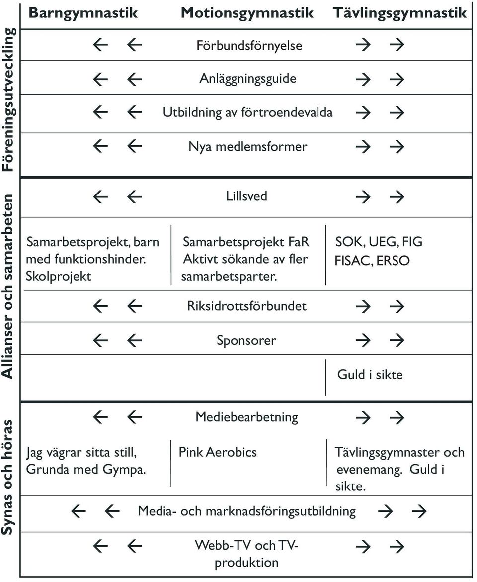 funktionshinder. Aktivt sökande av fler FISAC, ERSO Skolprojekt samarbetsparter.