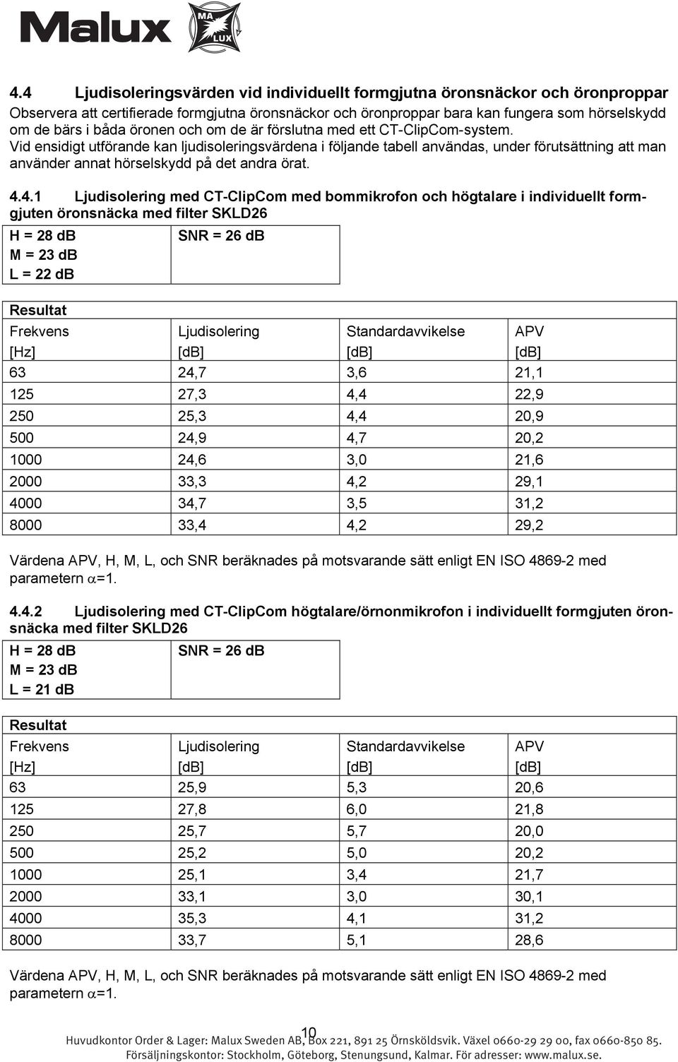 Vid ensidigt utförande kan ljudisoleringsvärdena i följande tabell användas, under förutsättning att man använder annat hörselskydd på det andra örat. 4.