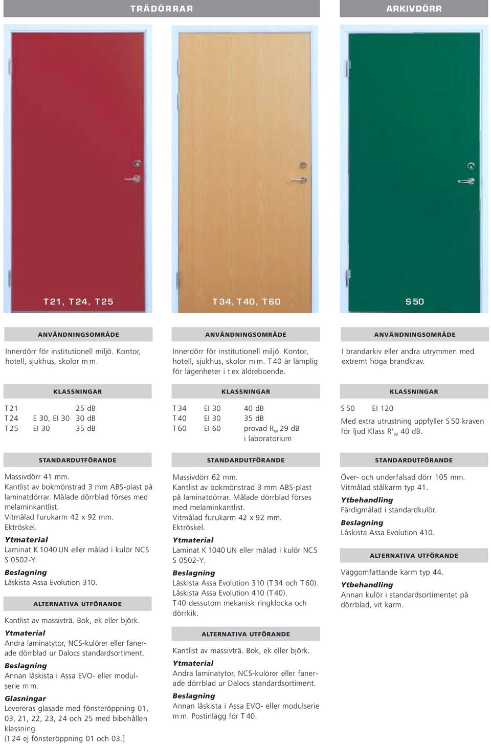 T21 25 db T24 E, EI db T25 EI db T34 EI db T EI db T60 EI 60 provad R w 29 db i laboratorium BETECKNING / S50 EI 120 Med extra utrustning uppfyller S 50 kraven för ljud Klass R' w db.