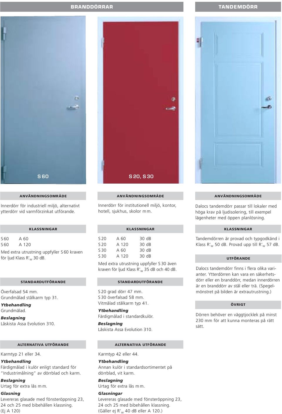 S 60 A 60 S 60 A 120 Med extra utrustning uppfyller S 60 kraven för ljud Klass R' w db. Överfalsad 54 mm. Grundmålad stålkarm typ 31. Grundmålad. STANDARDUTFÖRANDE Låskista Assa Evolution 310.