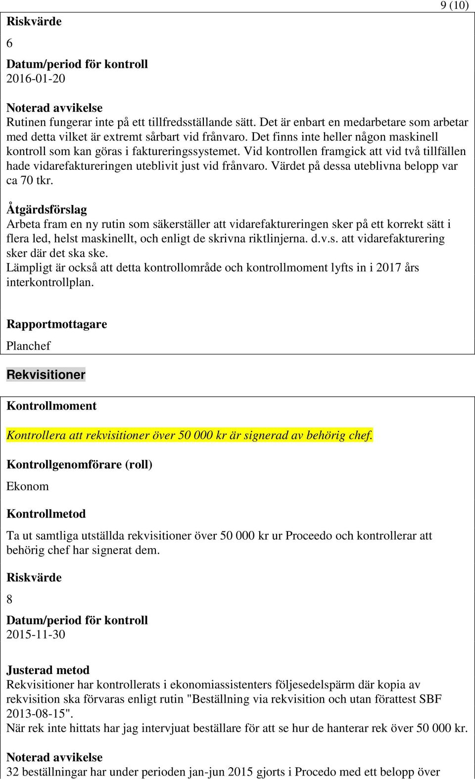 Vid kontrollen framgick att vid två tillfällen hade vidarefaktureringen uteblivit just vid frånvaro. Värdet på dessa uteblivna belopp var ca 70 tkr.