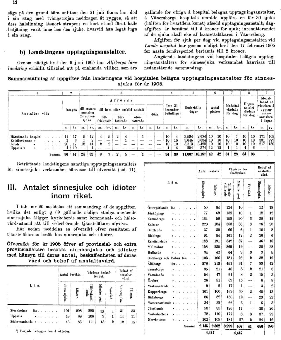 Genom nådigt bref den 9 juni 1905 har Älfsborgs läns landsting erhållit tillstånd att på enahanda villkor, som äro gällande för öfriga å hospital belägna upptagningsanstalter, å Vänersborgs hospitals