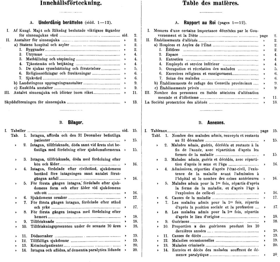 De sjukas sysselsättning och förströelser» 5. 6. Religionsöfningar och föreläsningar» 6. 7. Sjukvård» 6. b) Landstingens upptagningsanstalter» 9. c) Enskilda anstalter» 9. III.