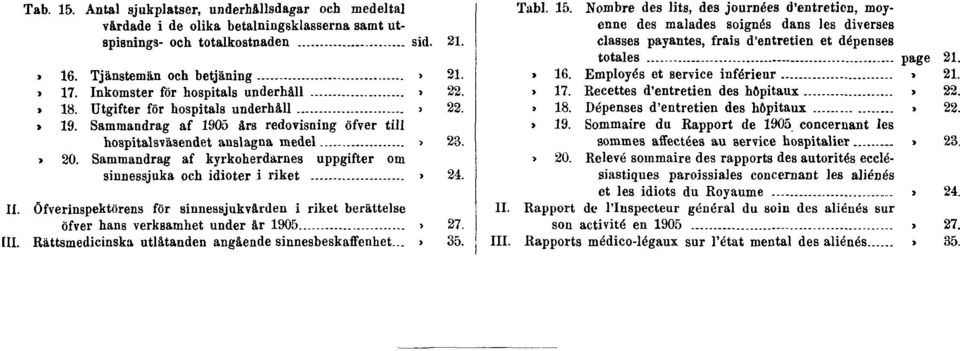 Sammandrag af kyrkoherdarnes uppgifter om sinnessjuka och idioter i riket» 24. II. Öfverinspektörens för sinnessjukvården i riket berättelse öfver hans verksamhet under år 1905» 27. III.