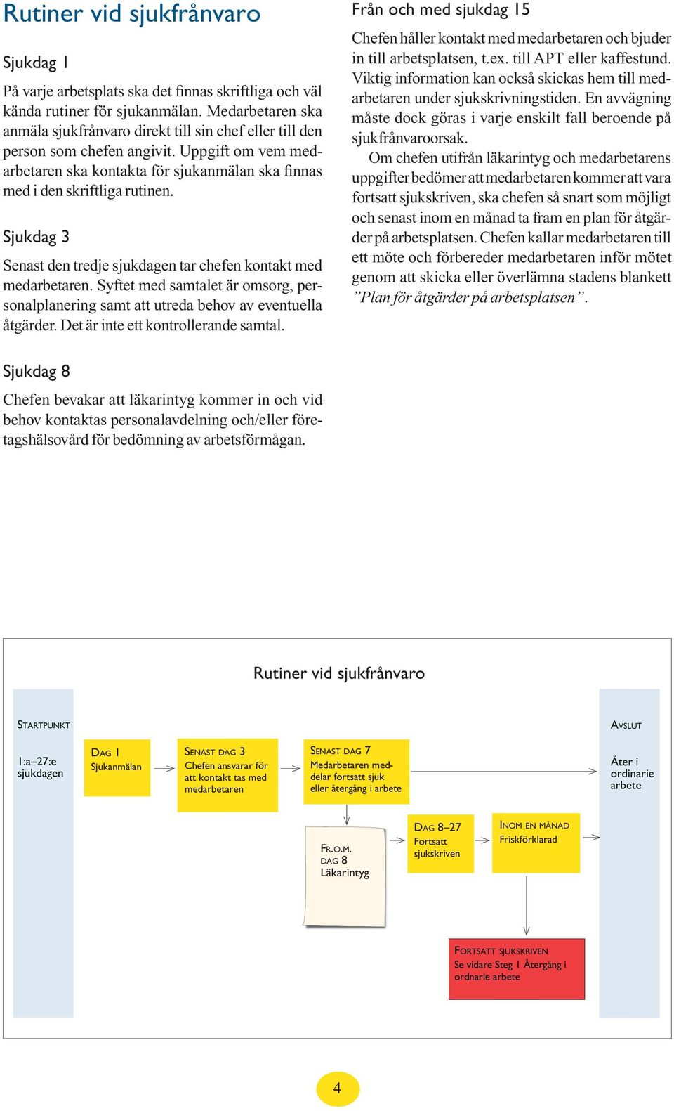 Sjukdag 3 Senast den tredje sjukdagen tar chefen kontakt med medarbetaren. Syftet med samtalet är omsorg, personalplanering samt att utreda behov av eventuella åtgärder.