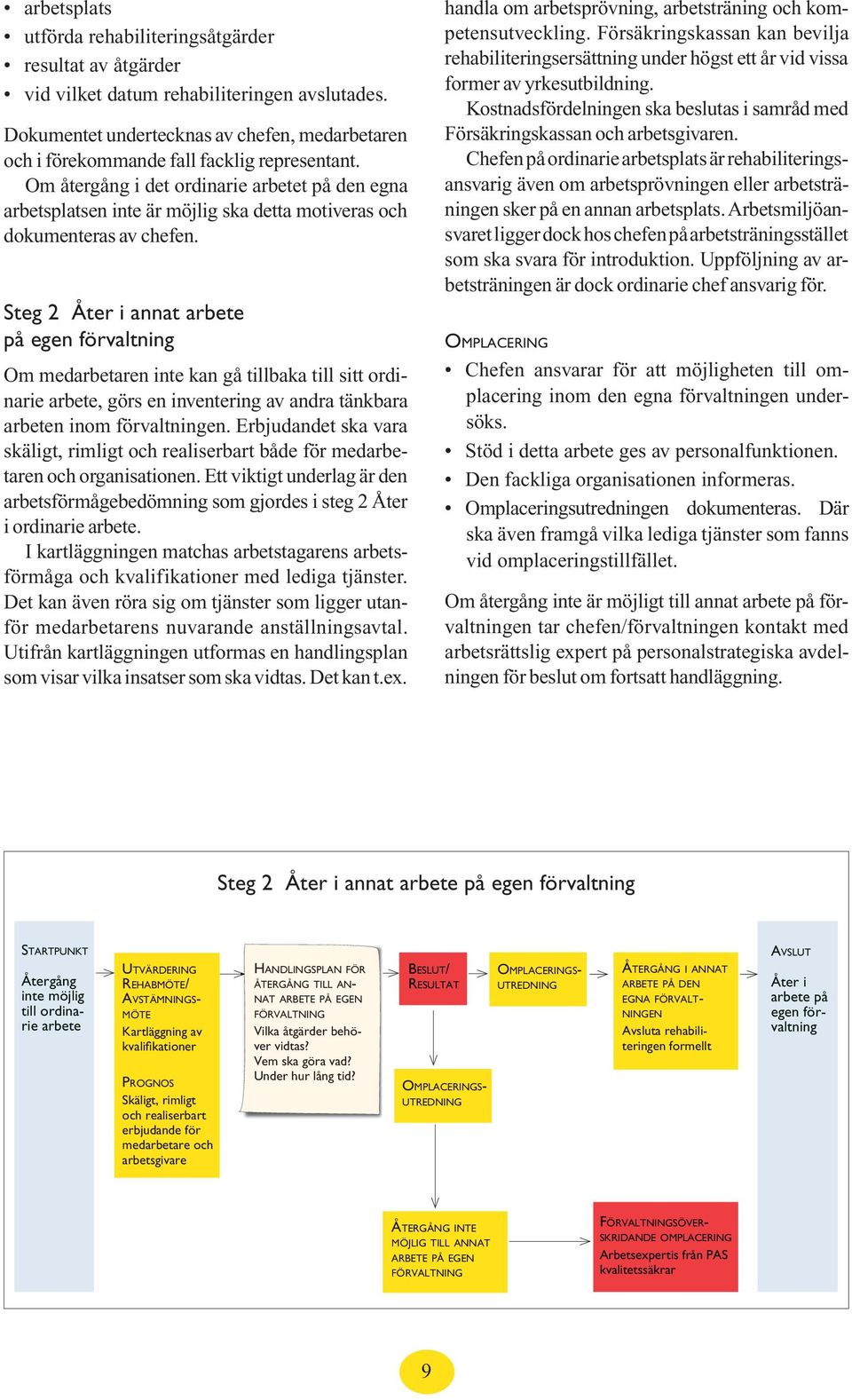 Om återgång i det ordinarie arbetet på den egna arbetsplatsen inte är möjlig ska detta motiveras och dokumenteras av chefen.