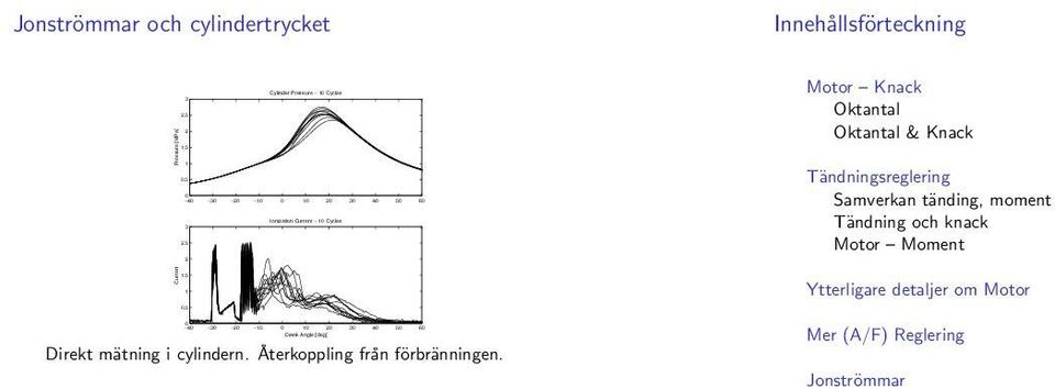 Innehållsförteckning Pressure [MPa] Motor Knack Oktantal Oktantal & Knack Samverkan tänding,