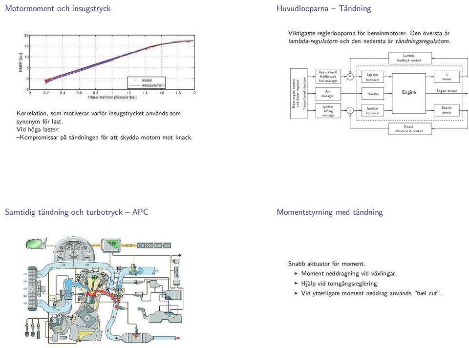 From engine sensors and driver requests Torque based structure Open loop & feedforward fuel manager Air manager Ignition timing manager * + Injector hardware Throttle Ignition hardware Lambda