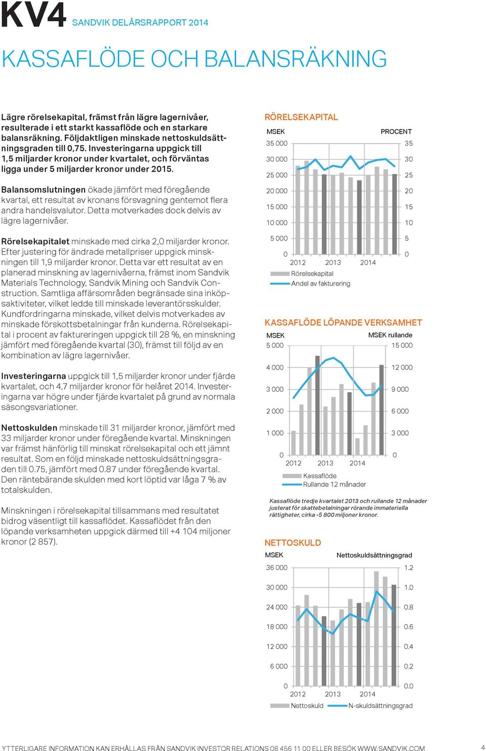 Balansomslutningen ökade jämfört med föregående kvartal, ett resultat av kronans försvagning gentemot fl era andra handelsvalutor. Detta motverkades dock delvis av lägre lagernivåer.