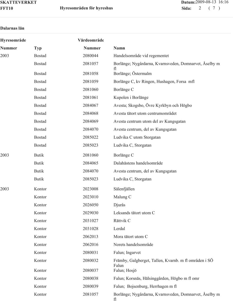 centrum, del av Kungsgatan 2085022 Ludvika C utom Storgatan 2085023 Ludvika C, Storgatan 2081060 Borlänge C 2084065 Dalahästens handelsområde 2084070 Avesta centrum, del av Kungsgatan 2085023 Ludvika