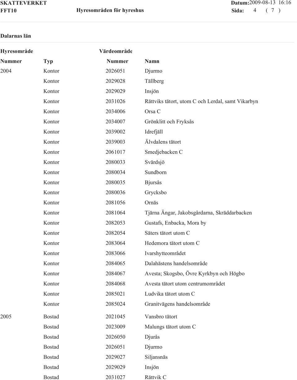 2082054 Säters tätort utom C 2083064 Hedemora tätort utom C 2083066 Ivarshytteområdet 2084065 Dalahästens handelsområde 2084067 Avesta; Skogsbo, Övre Kyrkbyn och Högbo 2084068 Avesta tätort utom