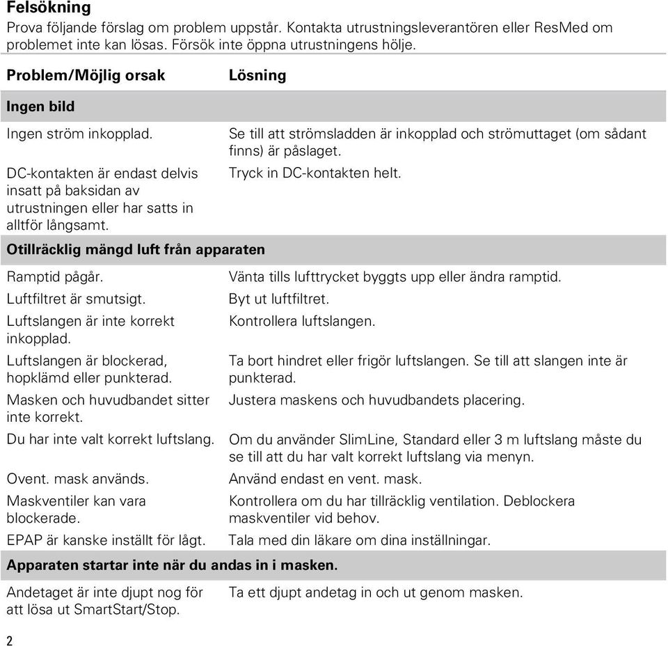 Otillräcklig mängd luft från apparaten Ramptid pågår. Luftfiltret är smutsigt. Luftslangen är inte korrekt inkopplad. Luftslangen är blockerad, hopklämd eller punkterad.