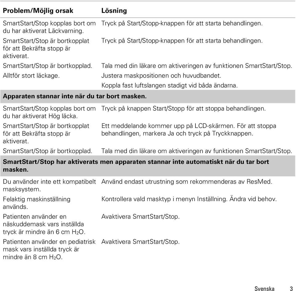 Tala med din läkare om aktiveringen av funktionen SmartStart/Stop. Alltför stort läckage. Justera maskpositionen och huvudbandet. Koppla fast luftslangen stadigt vid båda ändarna.