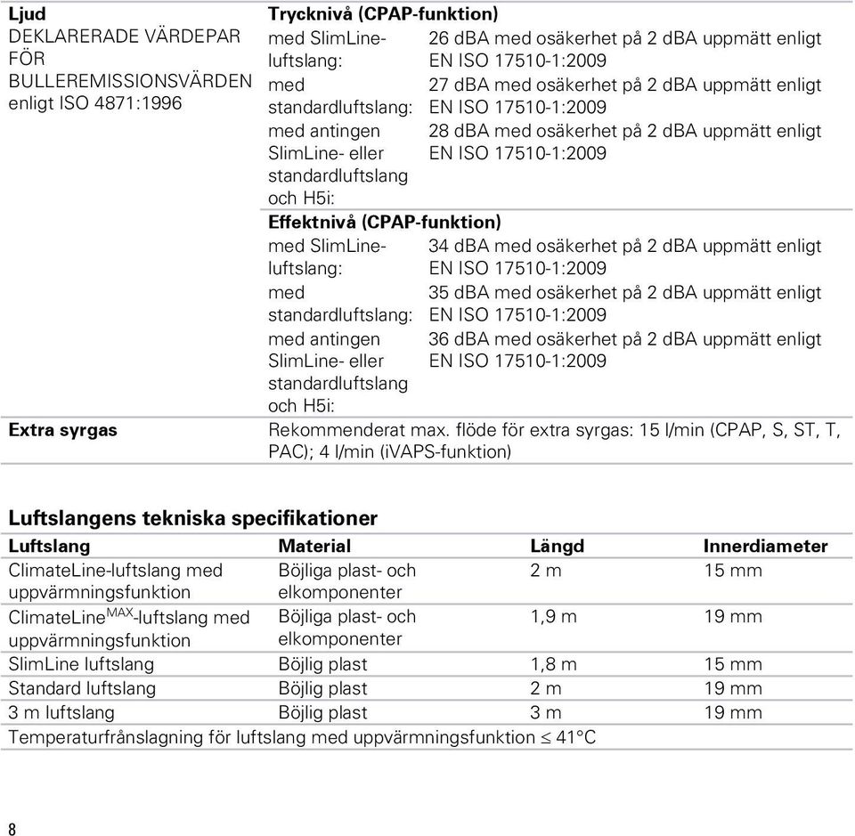 H5i: Effektnivå (CPAP-funktion) med SlimLineluftslang: 34 dba med osäkerhet på 2 dba uppmätt enligt EN ISO 17510-1:2009 med standardluftslang: 35 dba med osäkerhet på 2 dba uppmätt enligt EN ISO