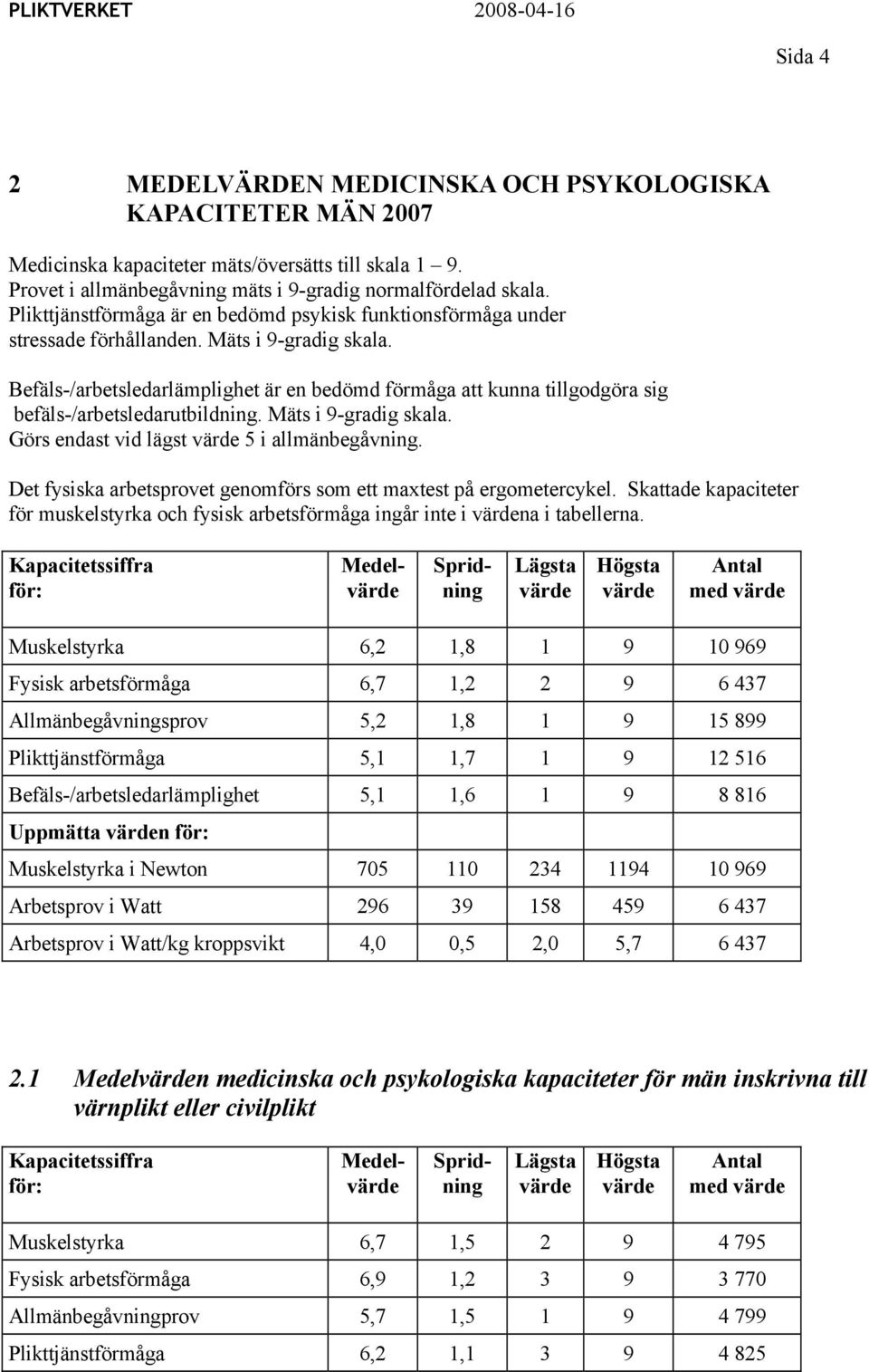 Befäls-/arbetsledarlämplighet är en bedömd förmåga att kunna tillgodgöra sig befäls-/arbetsledarutbildning. Mäts i 9-gradig skala. Görs endast vid lägst 5 i allmänbegåvning.