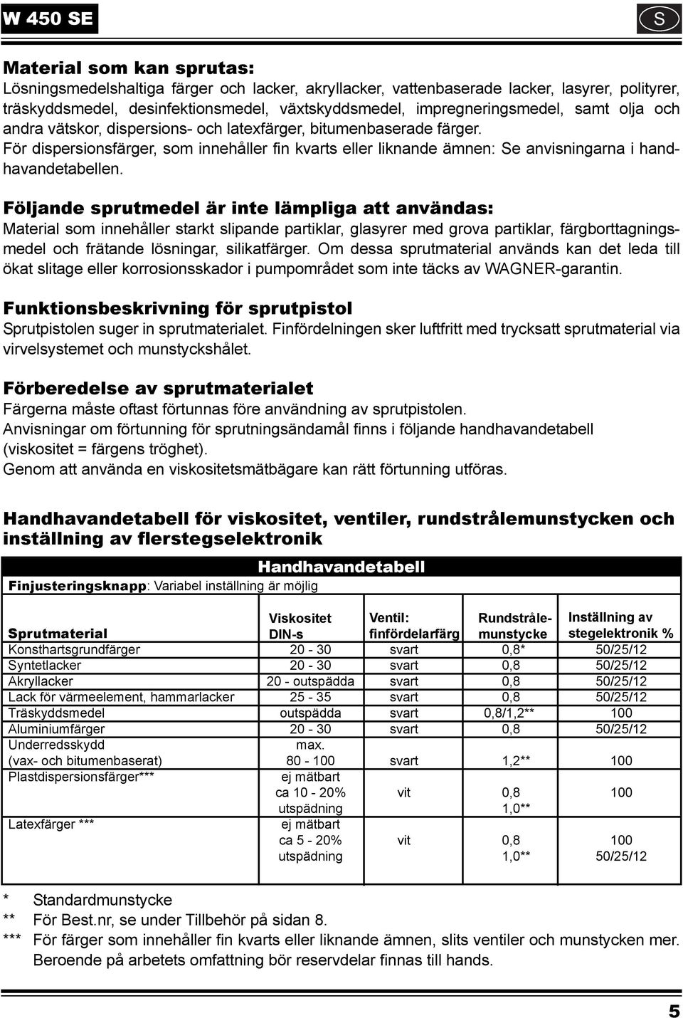 För dispersionsfärger, som innehåller fin kvarts eller liknande ämnen: Se anvisningarna i handhavandetabellen.