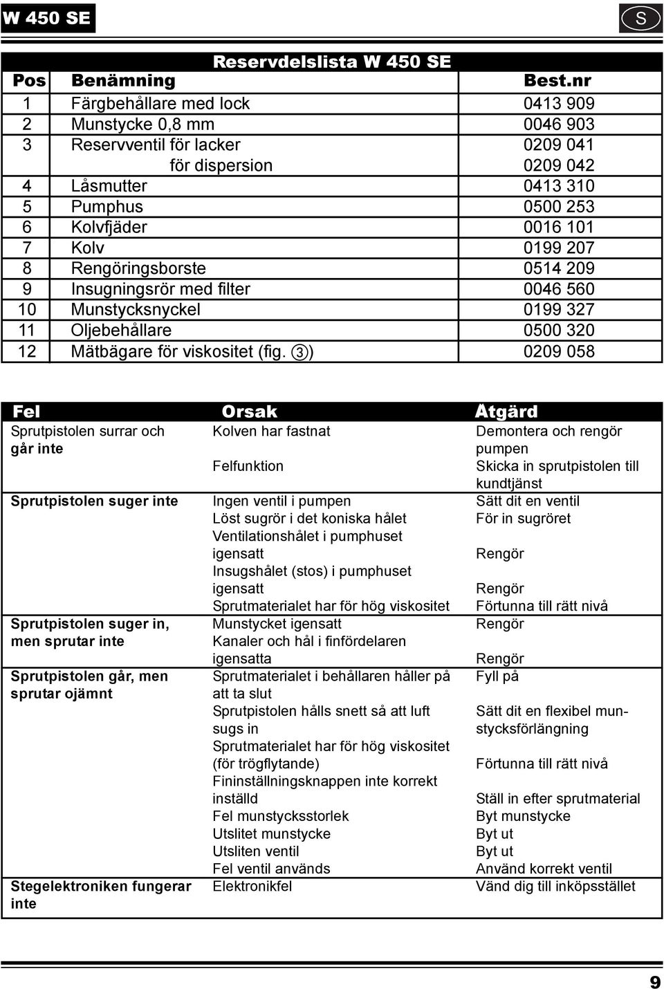 207 8 Rengöringsborste 0514 209 9 Insugningsrör med filter 0046 560 10 Munstycksnyckel 0199 327 11 Oljebehållare 0500 320 12 Mätbägare för viskositet (fig.