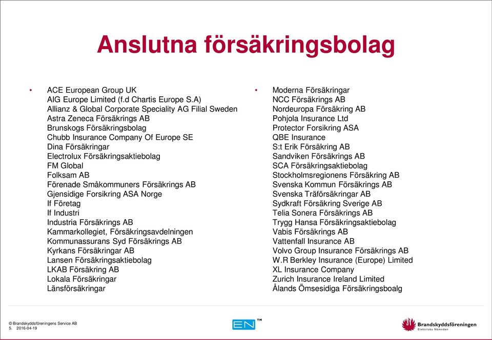 Försäkringsaktiebolag FM Global Folksam AB Förenade Småkommuners Försäkrings AB Gjensidige Forsikring ASA Norge If Företag If Industri Industria Försäkrings AB Kammarkollegiet, Försäkringsavdelningen