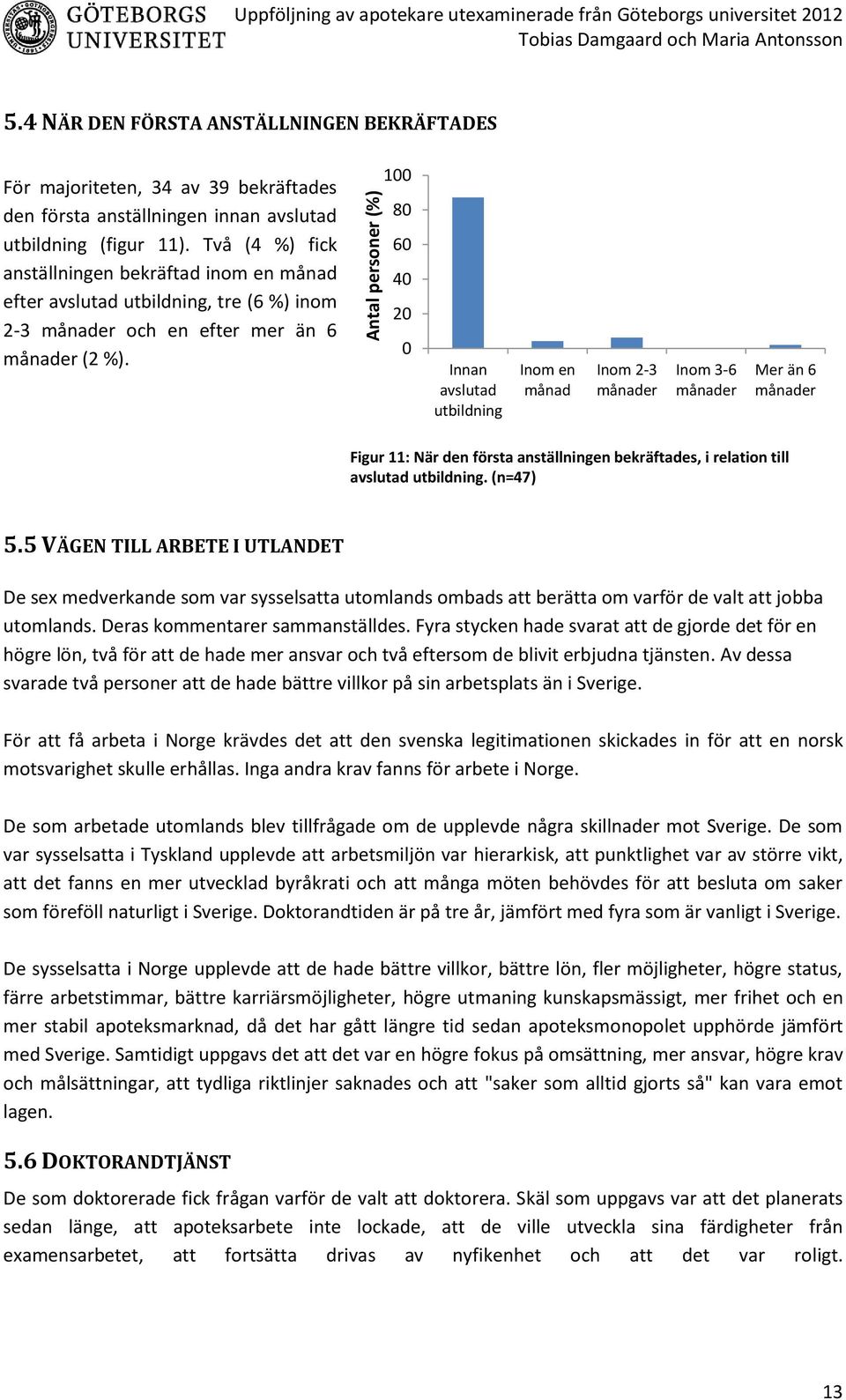 Två (4 %) fick anställningen bekräftad inom en månad efter avslutad utbildning, tre (6 %) inom 2-3 månader och en efter mer än 6 månader (2 %).