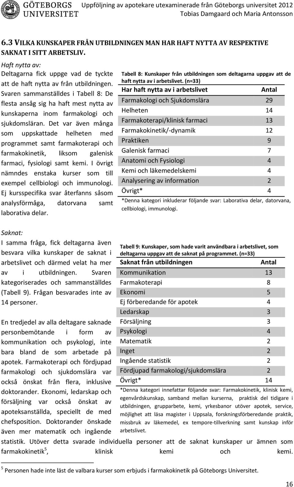 Det var även många som uppskattade helheten med programmet samt farmakoterapi och farmakokinetik, liksom galenisk farmaci, fysiologi samt kemi.