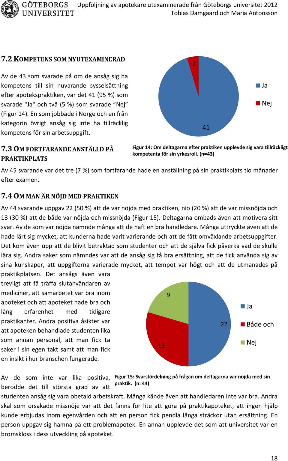 3 OM FORTFARANDE ANSTÄLLD PÅ PRAKTIKPLATS Figur 14: Om deltagarna efter praktiken upplevde sig vara tillräckligt kompetenta för sin yrkesroll.