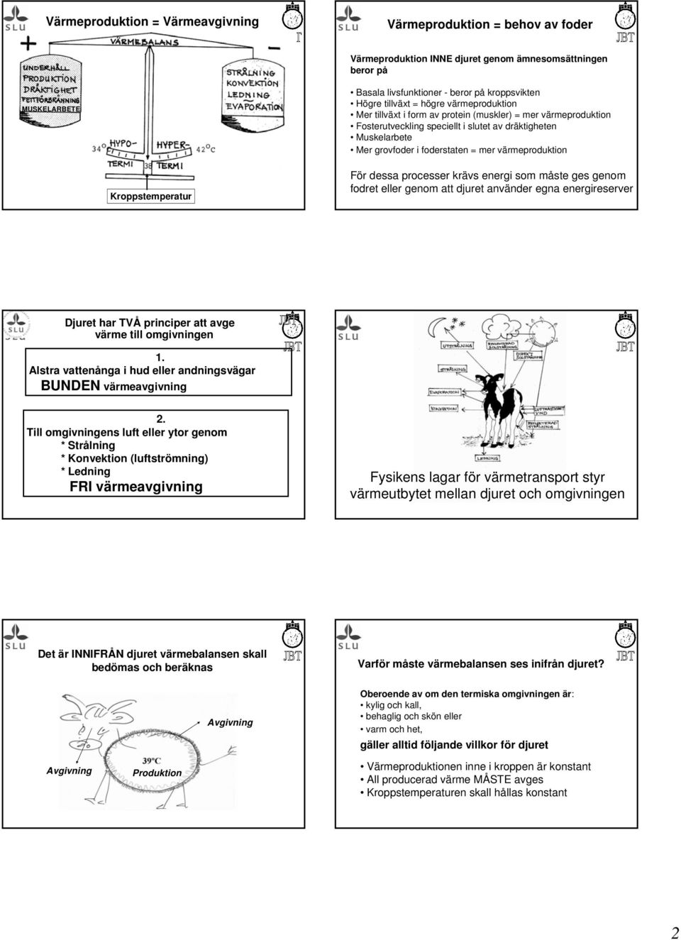 som måste ges genom fodret eller genom att djuret använder egna energireserver Djuret har TVÅ principer att avge värme till omgivningen 1.