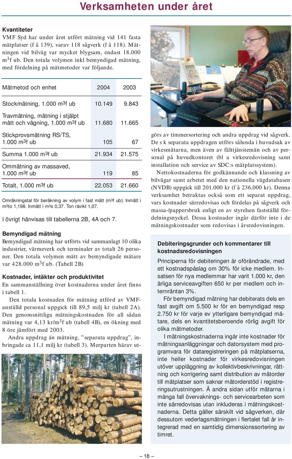 843 Travmätning, mätning i stjälpt mått och vägning, 1.000 m 3 f ub 11.680 11.665 Stickprovsmätning RS/TS, 1.000 m 3 f ub 105 67 Summa 1.000 m 3 f ub 21.934 21.575 Ommätning av massaved, 1.