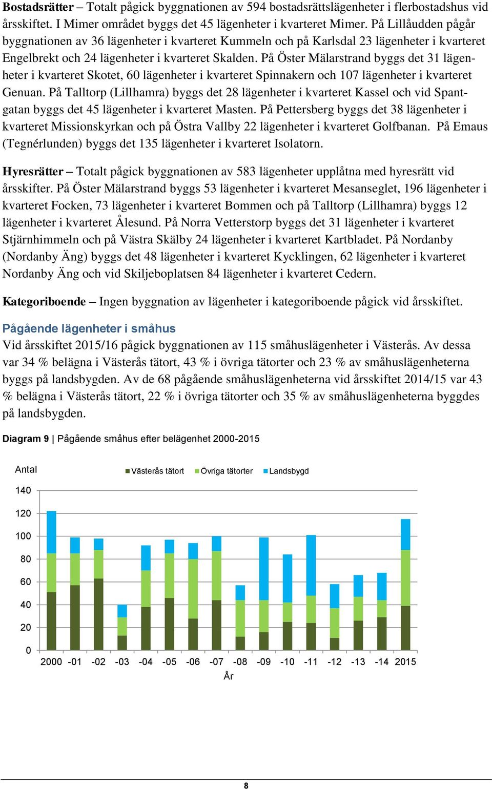 På Öster Mälarstrand byggs det 31 lägenheter i kvarteret Skotet, 6 lägenheter i kvarteret Spinnakern och 17 lägenheter i kvarteret Genuan.