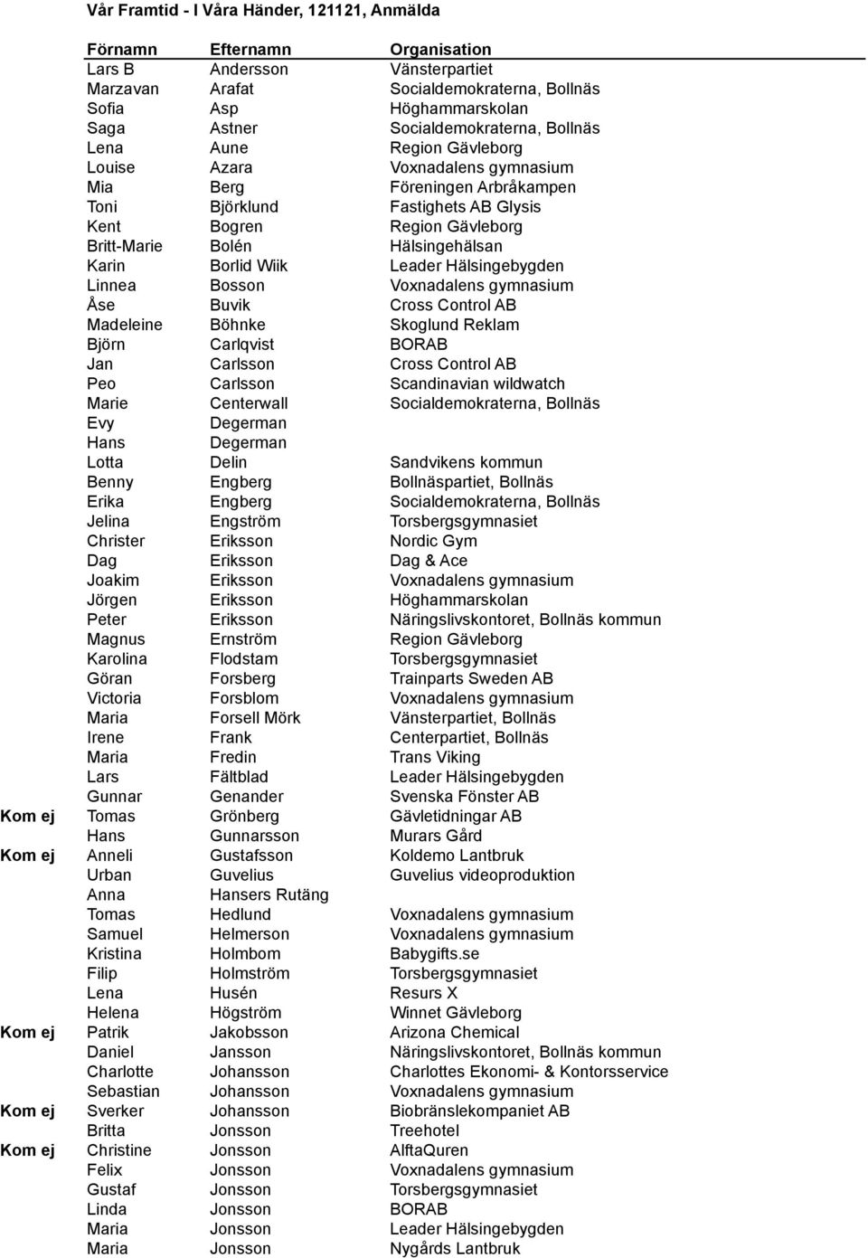 Bolén Hälsingehälsan Karin Borlid Wiik Leader Hälsingebygden Linnea Bosson Voxnadalens gymnasium Åse Buvik Cross Control AB Madeleine Böhnke Skoglund Reklam Björn Carlqvist BORAB Jan Carlsson Cross